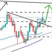 What time is cpi released