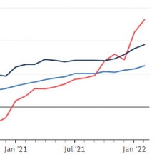 Inflation rate at +5.1% in February 2022 | Forex Factory