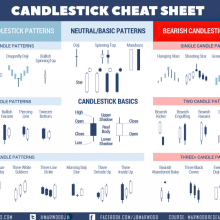 Technical Analysis For Beginners The Ultimate Guide Forex Factory