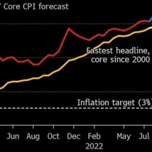 Europe Slips Toward Recession as ECB Mulls Steps Ahead: Eco Week | Forex  Factory