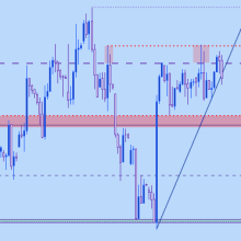 US Dollar Price Action Setups: EUR/USD, GBP/USD, USD/CAD, USD/JPY ...