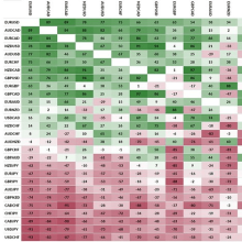 Forex Pair Correlation: Everything You Need to Know | Forex Factory