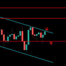 The 9 Best Forex Chart patterns