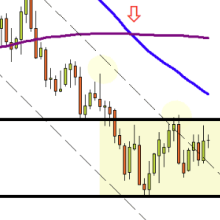 Week Ahead: EURUSD ready to resume downtrend? - Forex Factory