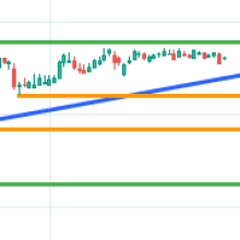 Dollar to store rupee forecast