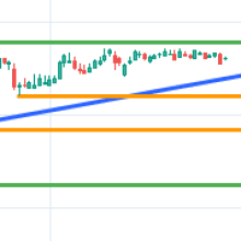 USD/INR: US Dollar to Indian Rupee Forecast