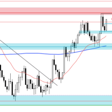 GBP USD technical analysis key levels to watch Forex Factory