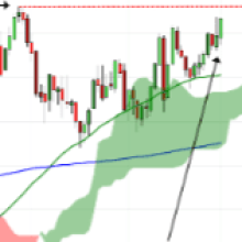 Futures Trading Outlook: Copper Futures, Nat Gas, Euro FX Pullback - Forex Factory Futures Trading Outlook: Copper Futures, Nat Gas, Euro FX Pullback - Forex Factory