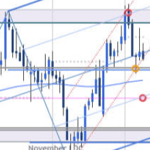 Gold, Silver, AUD/USD Technical Analysis for CPI Week - Forex Factory