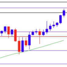US Dollar Forecast: USD/JPY Rally Pushes RSI Towards Overbought Zone - Forex Factory