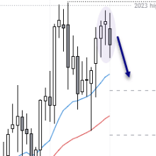 Gold, Silver, AUD/USD Technical Analysis Ahead of US Nonfarm Payrolls - Forex Factory