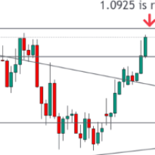 5 Forex Charts to Watch Next Week: US Dollar Short Squeeze? - Forex Factory