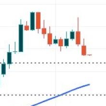 US dollar digests NFP and claws back some losses | Forex Factory