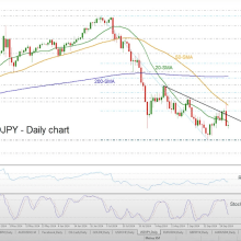 Gold, Silver, AUD/USD Technical Analysis Ahead of US Nonfarm Payrolls - Forex Factory