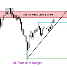 GBP/USD, USD/CAD, USD/JPY, Gold, Silver, Oil Weekly Technical Outlook: 9/30/2024 - Forex Factory