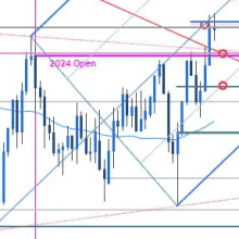 Gold, Silver, AUD/USD Technical Analysis Ahead of US Nonfarm Payrolls - Forex Factory