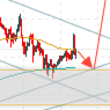 Gold, Silver, AUD/USD Technical Analysis Ahead of US Nonfarm Payrolls - Forex Factory