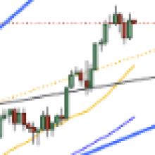 Gold, Silver, AUD/USD Technical Analysis for CPI Week - Forex Factory