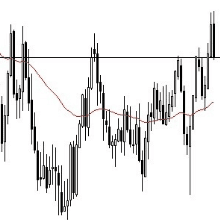 Gold, Silver, AUD/USD Technical Analysis for CPI Week - Forex Factory