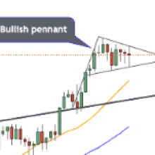 Gold, Silver, AUD/USD Technical Analysis for CPI Week - Forex Factory