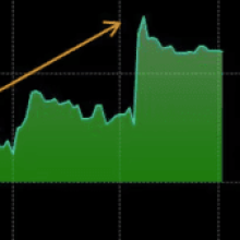 Yuan, Euro Rout Points to Losses for Emerging-Market Currencies
