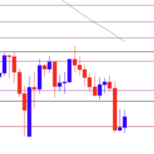 US Dollar Forecast EUR USD Defends Yearly Low to Keep RSI Above 30 Forex Factory