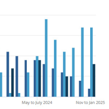 Pound sterling visual data 2