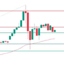 Silver Price Forecast: XAG/USD compresses within triangle chart pattern ...