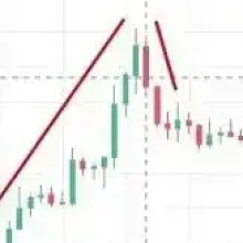Forex Reversal Indicators: How to Find Reversal Points | Forex Factory