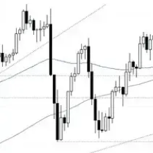 USD/CAD Outlook: Stretched trend faces key CPI, Macklem and Waller ...