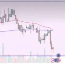 USD/CAD Outlook: Stretched trend faces key CPI, Macklem and Waller ...