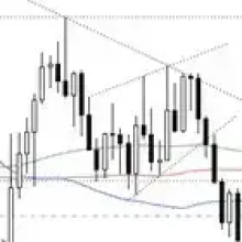 Gold (XAU/USD) Price Forecast for Today, Tomorrow, Next Week, and the ...