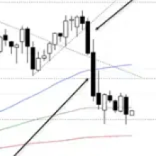 Gold consolidates breakout as bullish case builds; price attempts to ease overbought conditions while holding above EMA50 support