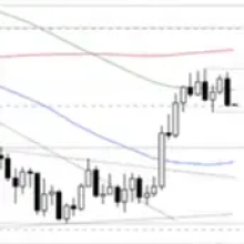 Gold and silver futures stall as dollar remains resilient amid market consolidation; traders await FOMC minutes for potential catalysts.