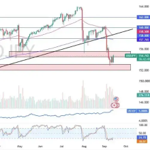 U Shape Pattern In Trading US Dollar Strength and Oil Risks Shape Fed Decision Week | Forex Factory