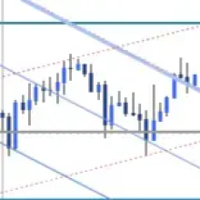 Australian Dollar Short-term Outlook: AUD/USD Rebound Challenges September Downtrend