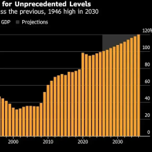IMF/World Bank meetings leave developing countries with more questions ...