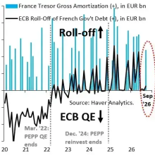 France: Will the ECB Invent a New Programme? | Forex Factory